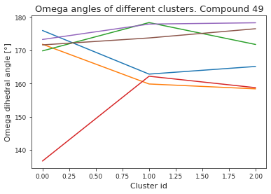 ../_images/5b93caea6ecd1712_GaMD_processed_78_0.png